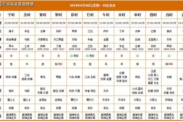 剃头吉日2024年3月 剃头的黄道吉日