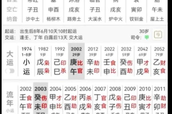 八字命理姓名测评 八字命理与姓名评估指南