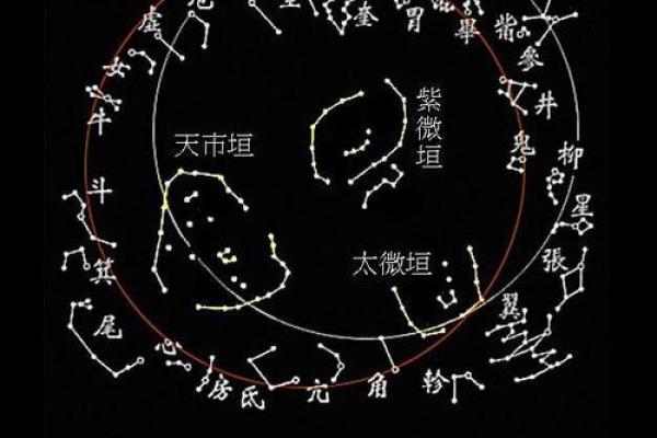 八字命理学二十八星宿断吉凶 八字命理中二十八星宿吉凶预测