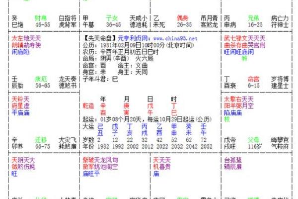 男命八字伤官重重 男命八字中伤官极重