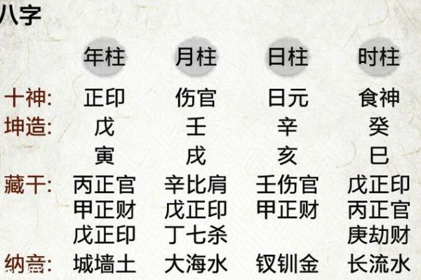 八字命盘取名大全女生名字 八字命盘女生取名全攻略