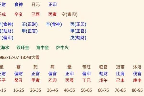 八字命盘取名大全女生名字 八字命盘女生取名全攻略