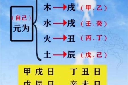 八字命盘详解免费版 八字命盘详解免费服务版