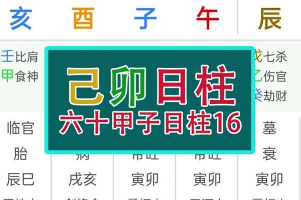 八字命理月柱排列方法详解 八字命理月柱排列技巧分享