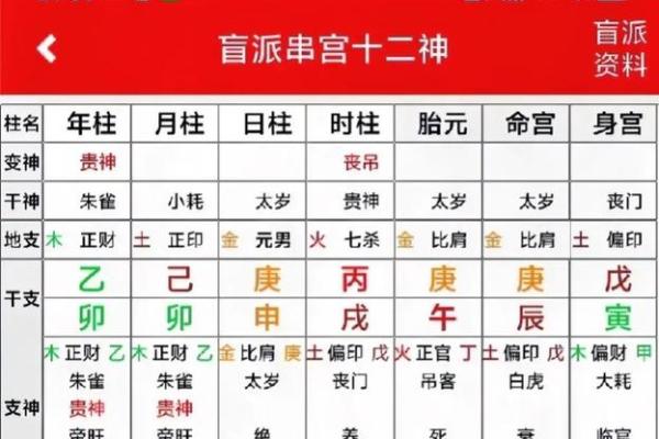 八字命理月柱排列方法详解 八字命理月柱排列技巧分享