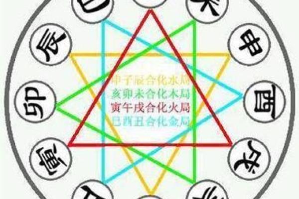 命理八字怎么排的好看 如何排出美观的命理八字方法