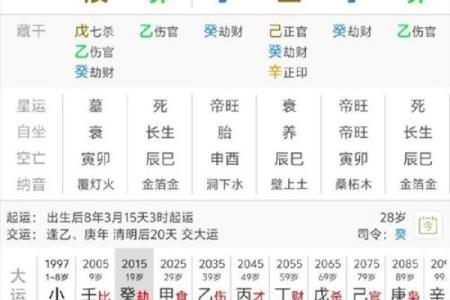 八字命盘坤造是什么意思 八字命盘中的坤造含义是什么