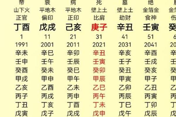 八字真命如何推算的 如何进行八字真命推算的方法