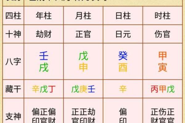 八字命理综合得分是什么 八字命理的综合得分究竟是什么