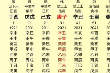 八字真命如何推算的 如何进行八字真命推算的方法