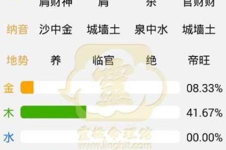 八字五行命盘测算 八字五行命盘测算方法介绍