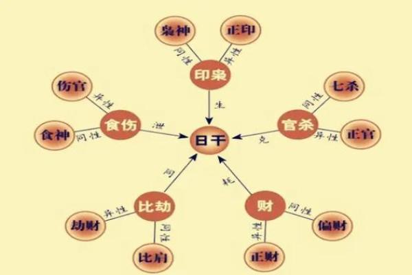 八字无正财命格男性婚姻 八字无正财男性的婚姻状况