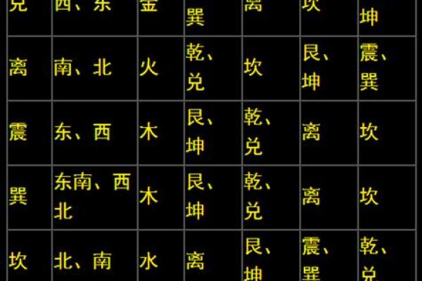 八字命理有用的短语结构 八字命理实用短语结构分享