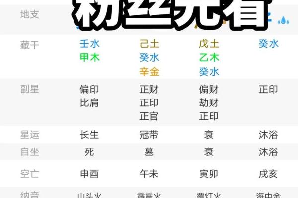 八字命理怎么解析出来 八字命理的理解与阐释方法