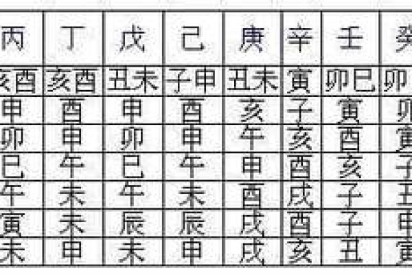 八字哪种论命方式好 八字命理的最佳论命方式选择