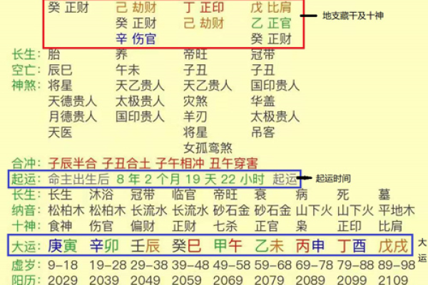 八字命盘看婚姻怎么看的 八字命盘解读婚姻情况的方法