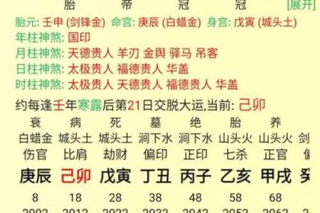 八字命盘看婚姻怎么看的 八字命盘解读婚姻情况的方法