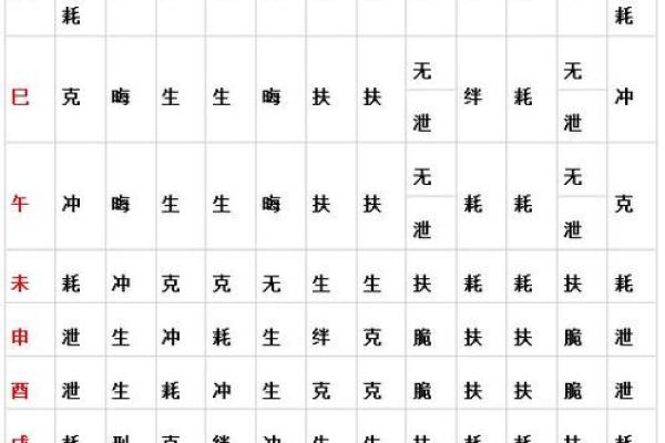 八字贪生忘克的具体命例 八字中贪生忘克的实例分享