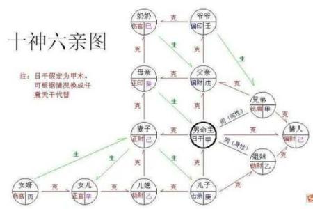 八字贪生忘克的具体命例 八字中贪生忘克的实例分享