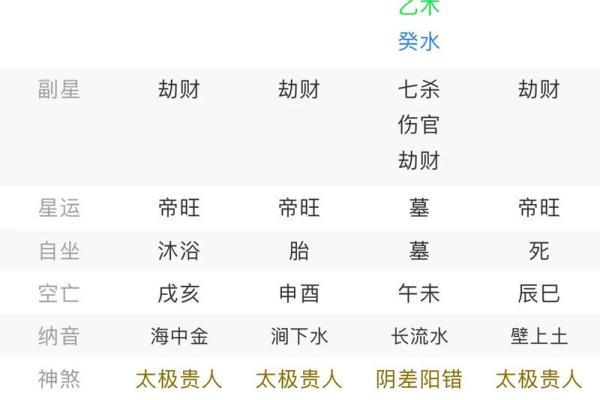 八字怎么看职业的命格属性 八字如何判断职业命格特征