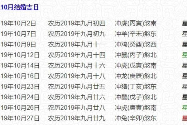 农历甲戌年三月吉日 农历12月黄道吉日