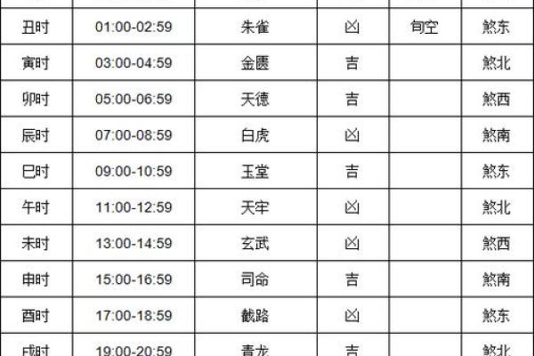 农历甲戌年三月吉日 农历12月黄道吉日