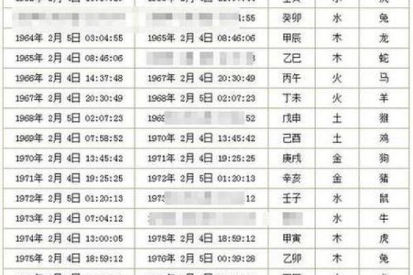 万年历查询上半年吉日 黄历万年历吉日吉时