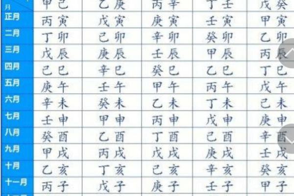 八字天干丙辛合女命 丙辛相合女命的八字特征