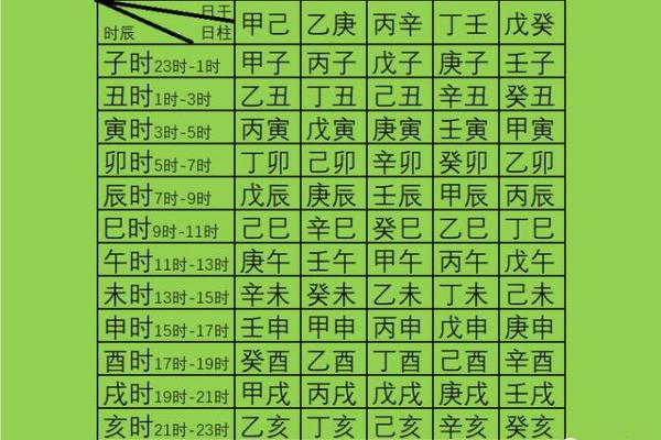 八字天干丙辛合女命 丙辛相合女命的八字特征