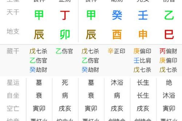 八字命盘详解免费查看 免费查询八字命盘详细信息