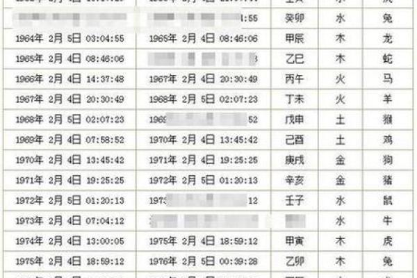 农历二月免费测吉日查询(农历二月吉日免费查询服务)