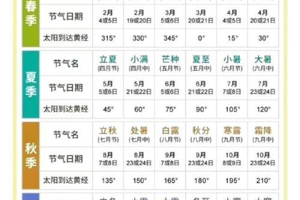 生肖猴24年农历8月吉日(生肖猴在农历8月的吉日推荐)