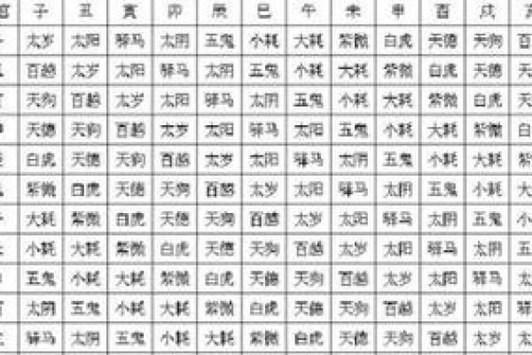 八字命理怎样找命宫 八字命理如何确定命宫位置