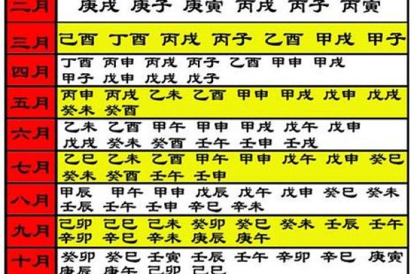 万年历可以找迁坟吉日吗 迁坟的黄道吉日怎么看