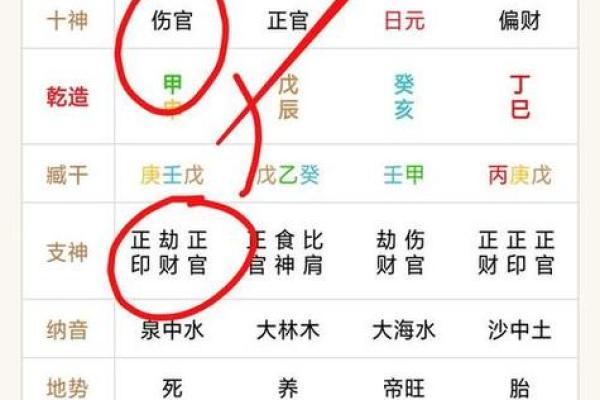 八字星座怎么看命格好坏 八字星座如何评估命运优劣