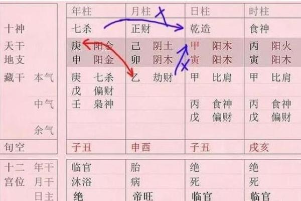 八字中大运如何与命局结合 大运如何与八字命局相结合