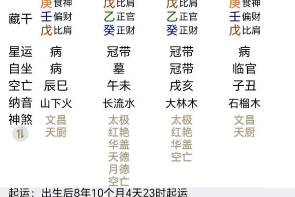 男命八字己卯乙亥癸酉戊午 男命八字己卯乙亥癸酉戊午命运解读