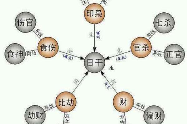 八字怎么看男命结婚时间 男命婚姻时间的八字解读方法