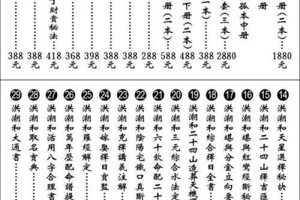 八字乙未戊寅庚申癸未男命 八字命理：乙未戊寅庚申癸未男性特点