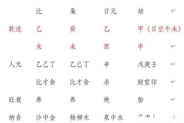 八字乙未戊寅庚申癸未男命 八字命理：乙未戊寅庚申癸未男性特点