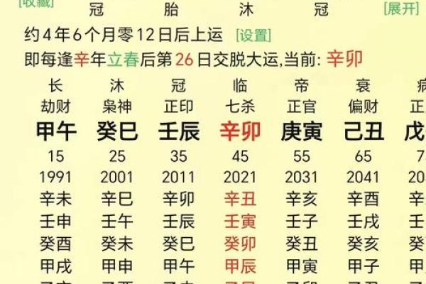 八字命理之丙辰喜忌什么 丙辰八字命理中的喜忌要素