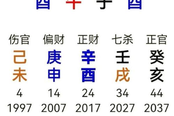 男命阴差阳错的八字 男命命运起伏的八字故事