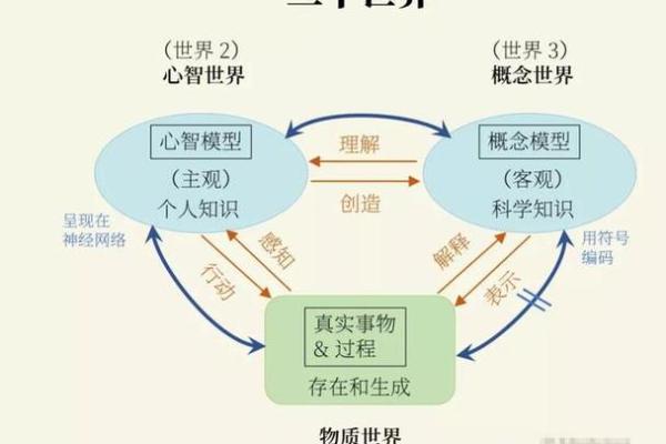 创业者的八字命理 创业者命理八字与成功之道