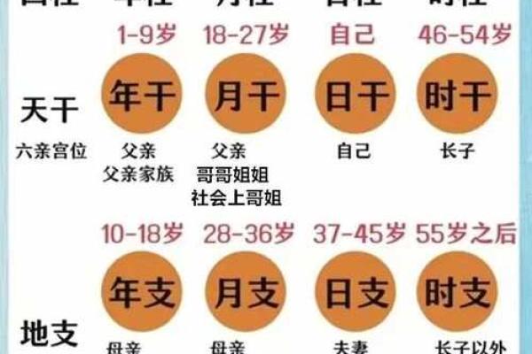 从八字中能看到什么命不好 通过八字分析命运不佳的迹象