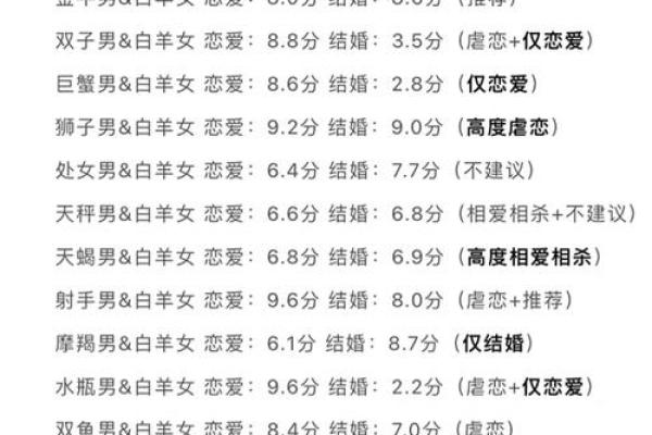 射手座和白羊座配吗朋友（白羊座跟射手座配吗）