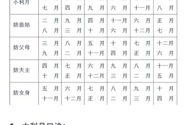 三月良辰吉日结婚农历 农历12月那天是黄道吉日