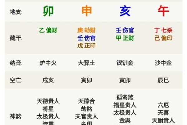 男命喜官的八字有哪些 男命八字中适合官杀的特征有哪些