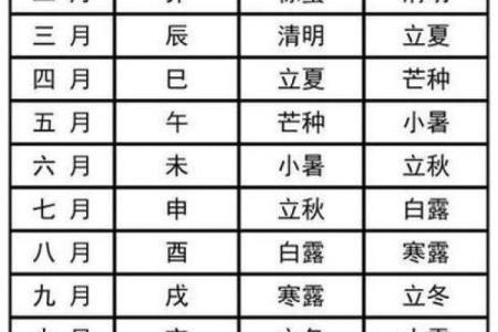 万年历吉日吉时查询 黄道吉时查询