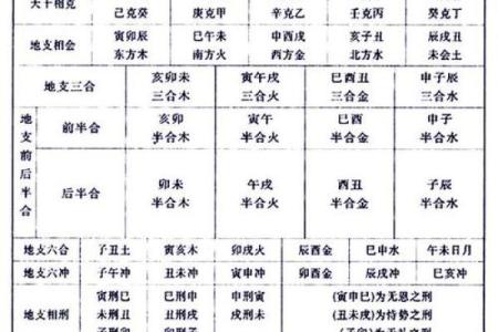 八字天干地支是啥命格 八字天干地支的命格是什么