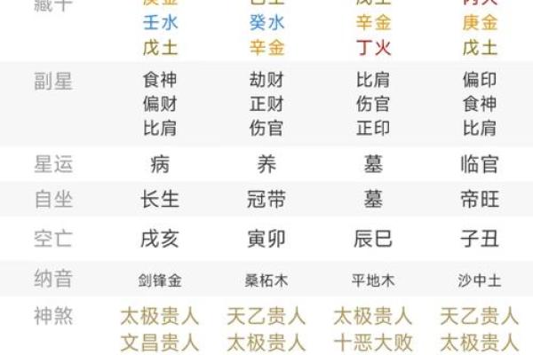 八字怎样才叫硬命格的人 如何判定八字是硬命格的人